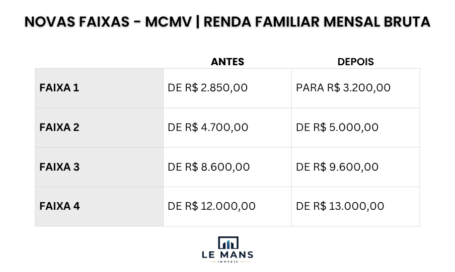 Veja a nova tabela de renda